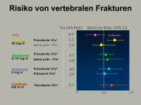 Abbildung 11: Vertebrale Frakturen
