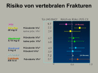 Abbildung 12: Vertebrale Frakturen