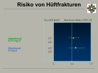 Abbildung 14: H�ftfrakturen