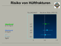 Abbildung 15: H�ftfrakturen