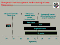 Abbildung 16: Postmenopausale Osteoporose