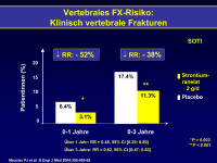 Abbildung 15: FX-Risiko