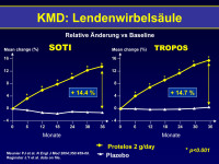 Abbildung 22: KMD: Lendenwirbels�ule