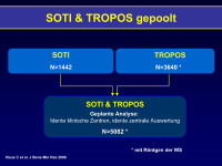 Abbildung 23: SOTI-Studie - TROPOS-Studie