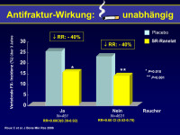 Abbildung 26: Antifraktur-Wirkung