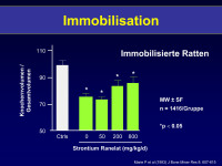 Abbildung 35: Immobilisation