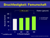 Abbildung 37: Femurschaft
