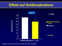 Abbildung 43: Gr��enabnahme