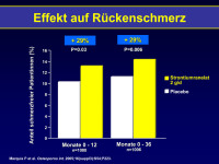 Abbildung 44: R�ckenschmerz