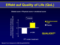 Abbildung 45: Quality of Life