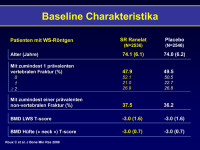 Abbildung 49: Baseline-Charakteristics