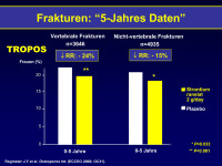 Abbildung 52: Frakturen - 5-Jahres-Daten