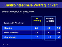Abbildung 55: Gastrointestinale Vertr�glichkeit