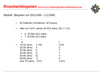 Abbildung 2: Knochenbiopsien