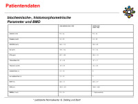 Abbildung 22: Patientendaten