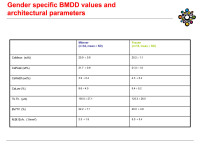 Abbildung 24: Geschlechtsspezifit�t - BMDD