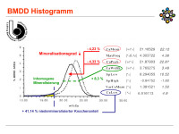 Abbildung 30: BMDD-Histogramm