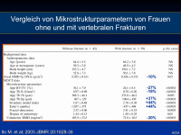 Abbildung 11: Diagramm