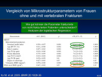 Abbildung 12: Diagramm