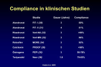 Abbildung 5: Compliance