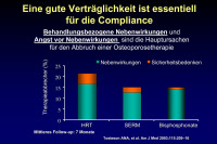 Abbildung 7: Complicane
