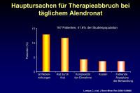 Abbildung 8: Therapieabbruch