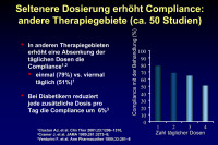 Abbildung 11: Erh�hte Compliance