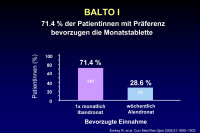 Abbildung 19: BALTO-Studie