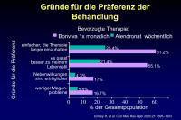 Abbildung 20: Diagramm
