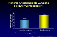 Abbildung 22: Knochendichte - Compliance