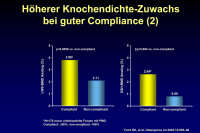 Abbildung 23: Knochendichte - Compliance