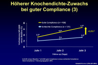 Abbildung 24: Knochendichte - Compliance
