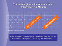 Abbildung 5: Therapieregime
