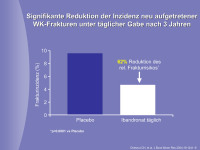 Abbildung 10: WK-Fraktur - Diagramm