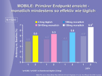 Abbildung 18: MOBILE-Studie