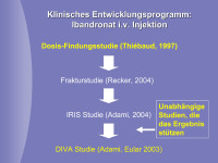Abbildung 21: Klinische Entwicklung