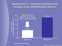Abbildung 25: Ibandronat