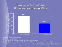 Abbildung 26: Ibandronat - R�ckenschmerzen
