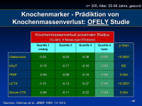 Abbildung 7: Knochenmarker