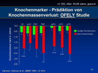 Abbildung 8: Knochenmarker