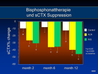Abbildung 9: Bisphosphonatthrapie