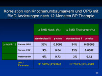 Abbildung 11: Knochenumbaumarker - OPG