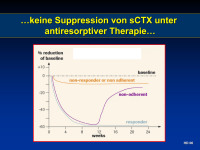 Abbildung 20: Diagramm