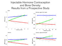 Abbildung 13: Hormonersatz