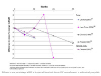 Abbildung 38: BMD - Diagramm