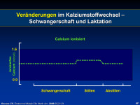 Abbildung 3: Kalzium ionisiert
