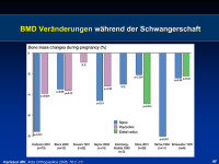 Abbildung 16: BMD - Knochen