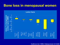 Abbildung 3: Knochenverlust  - Menopause