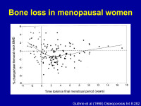 Abbildung 6: Knochenverlust - Menopause