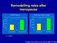 Abbildung 10: Remodelling - Menopause